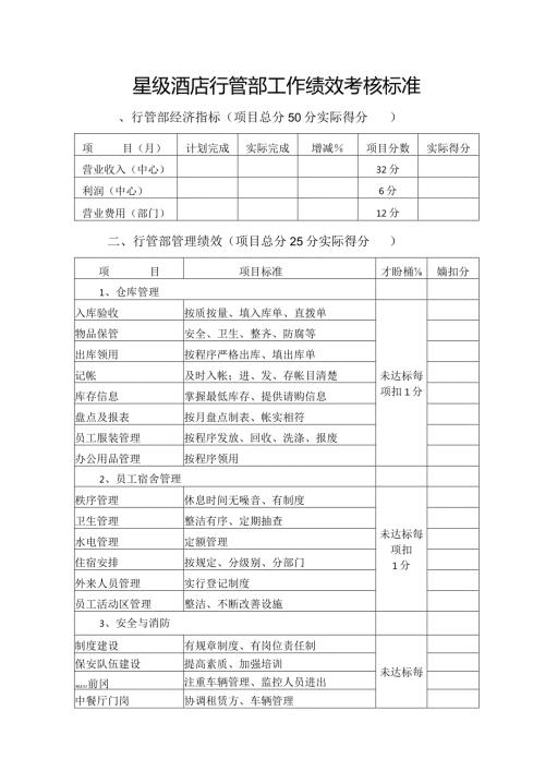星级酒店行管部工作绩效考核标准.docx