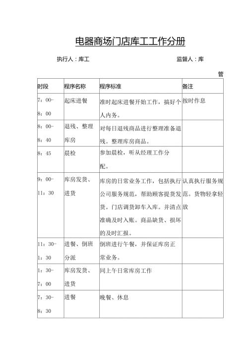 电器商场门店库工工作分册.docx