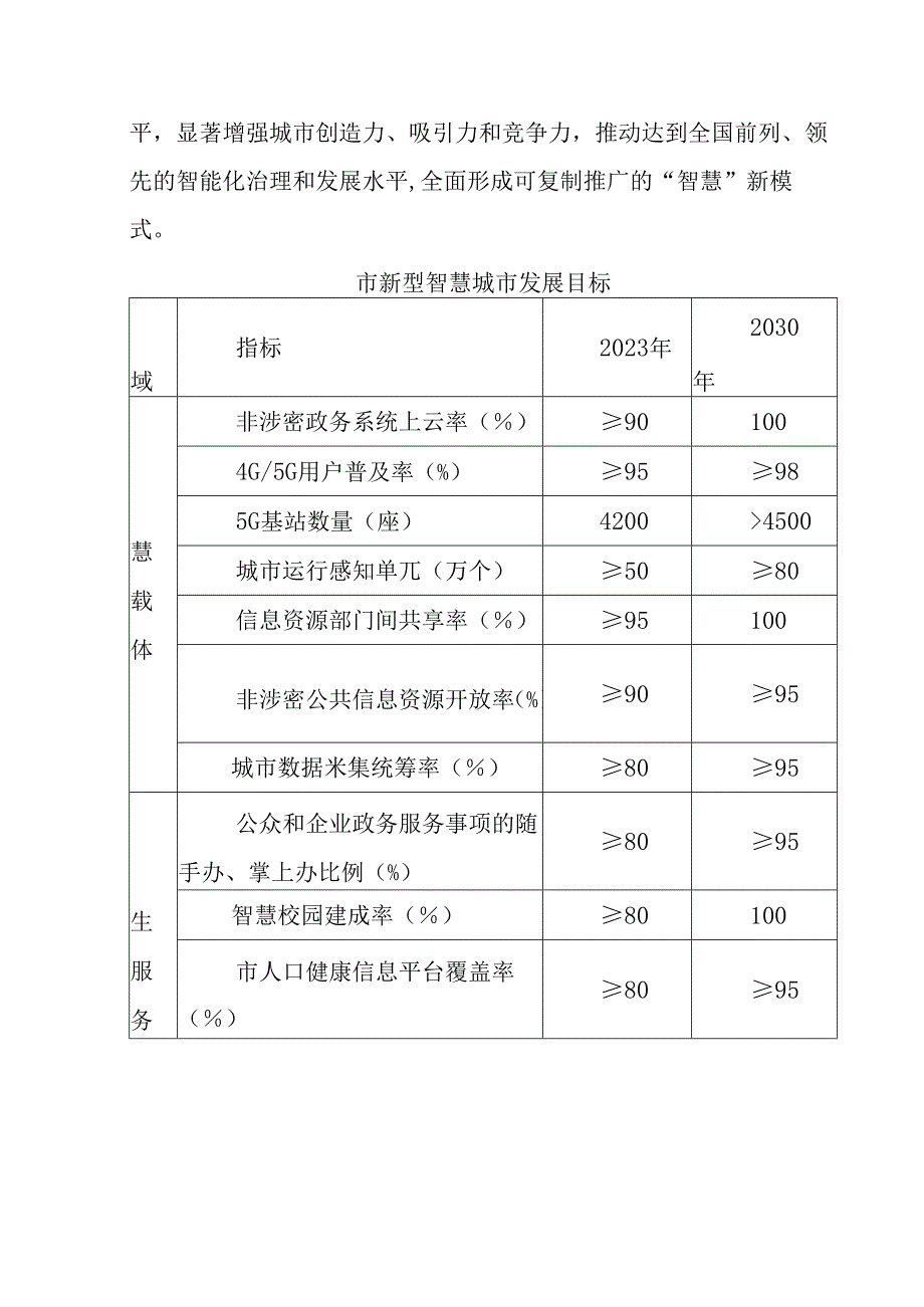 新型智慧城市“十五五”区域规划纲要.docx_第3页