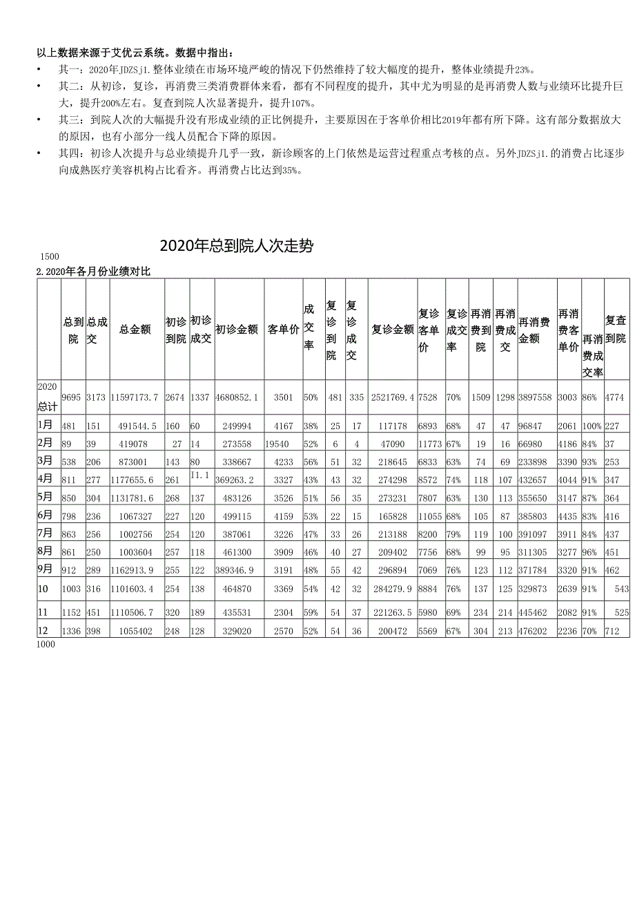 医美整形总结计划.docx_第3页