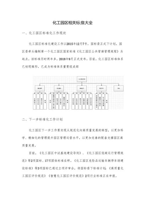 化工园区相关标准大全.docx