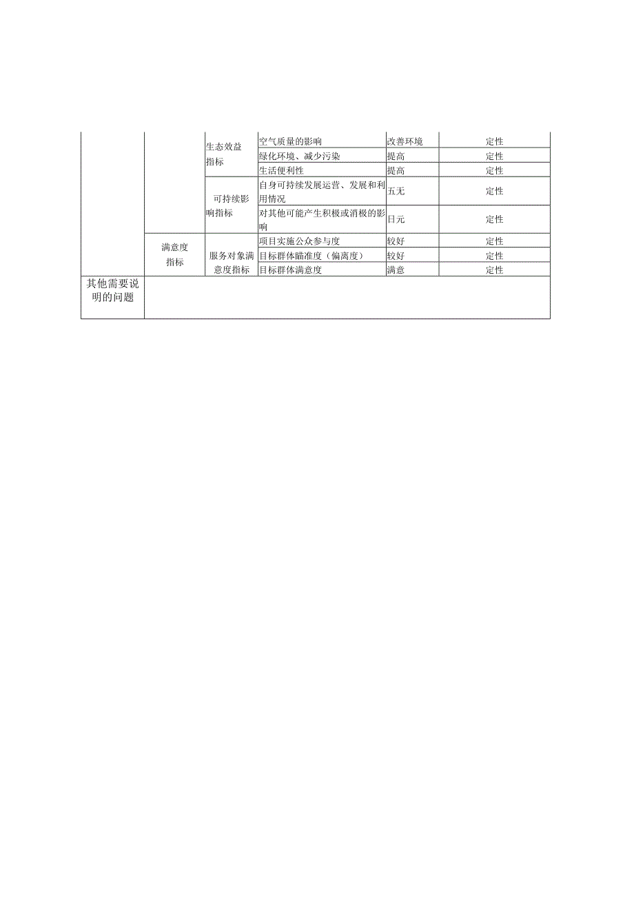 智慧城市产生效益分析.docx_第2页
