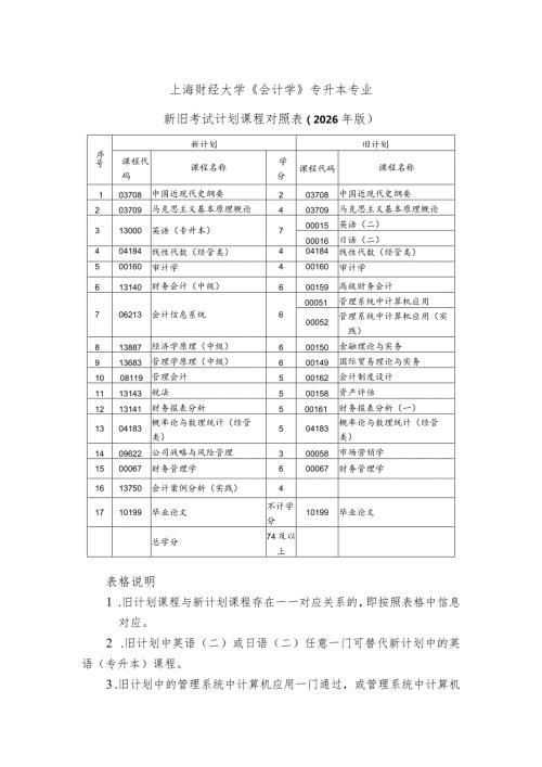 上海财经大学《会计学》专升本专业新旧考试计划课程对照026年版.docx