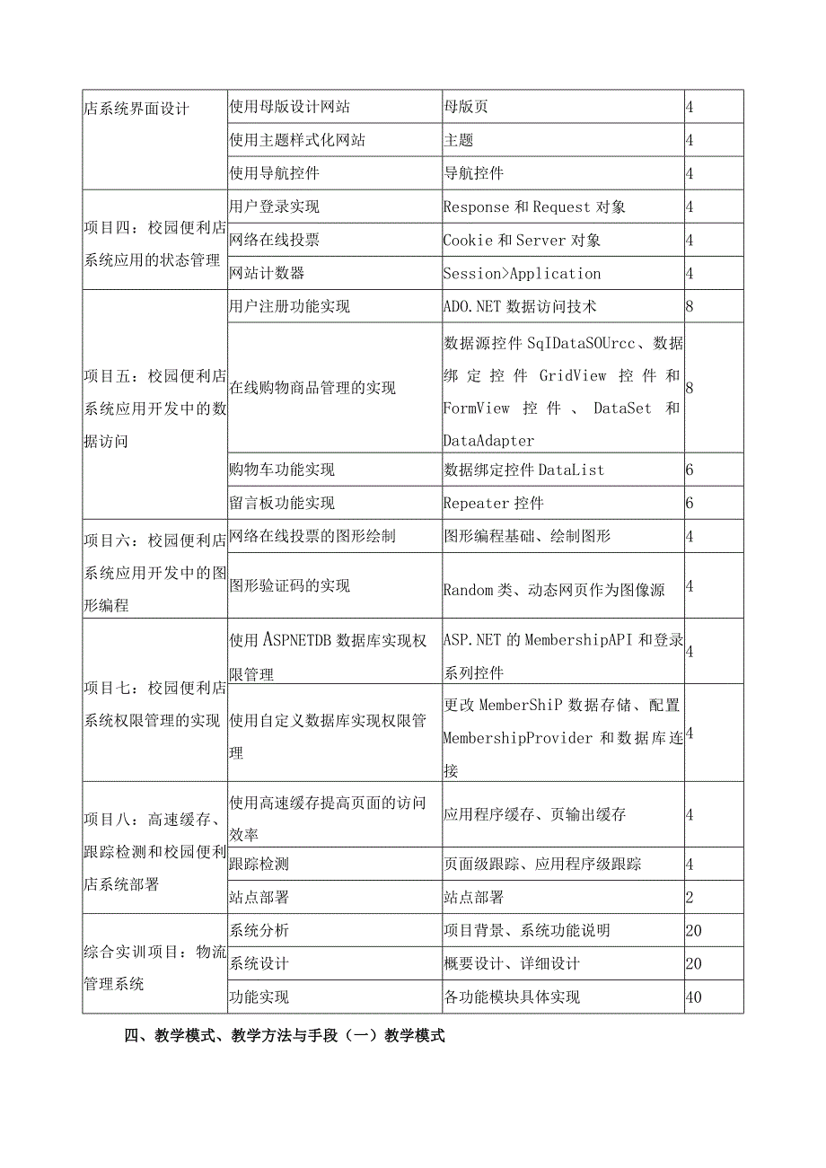 《ASP.NET程序设计》课程标准.docx_第3页
