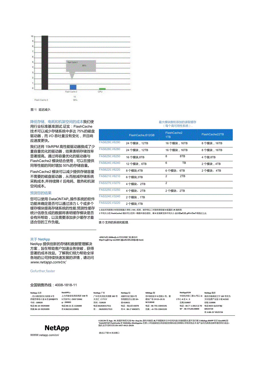 NetApp NetApp FlashCache 彩页.docx_第2页