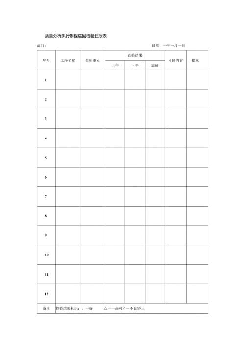 质量分析执行制程巡回检验日报表.docx