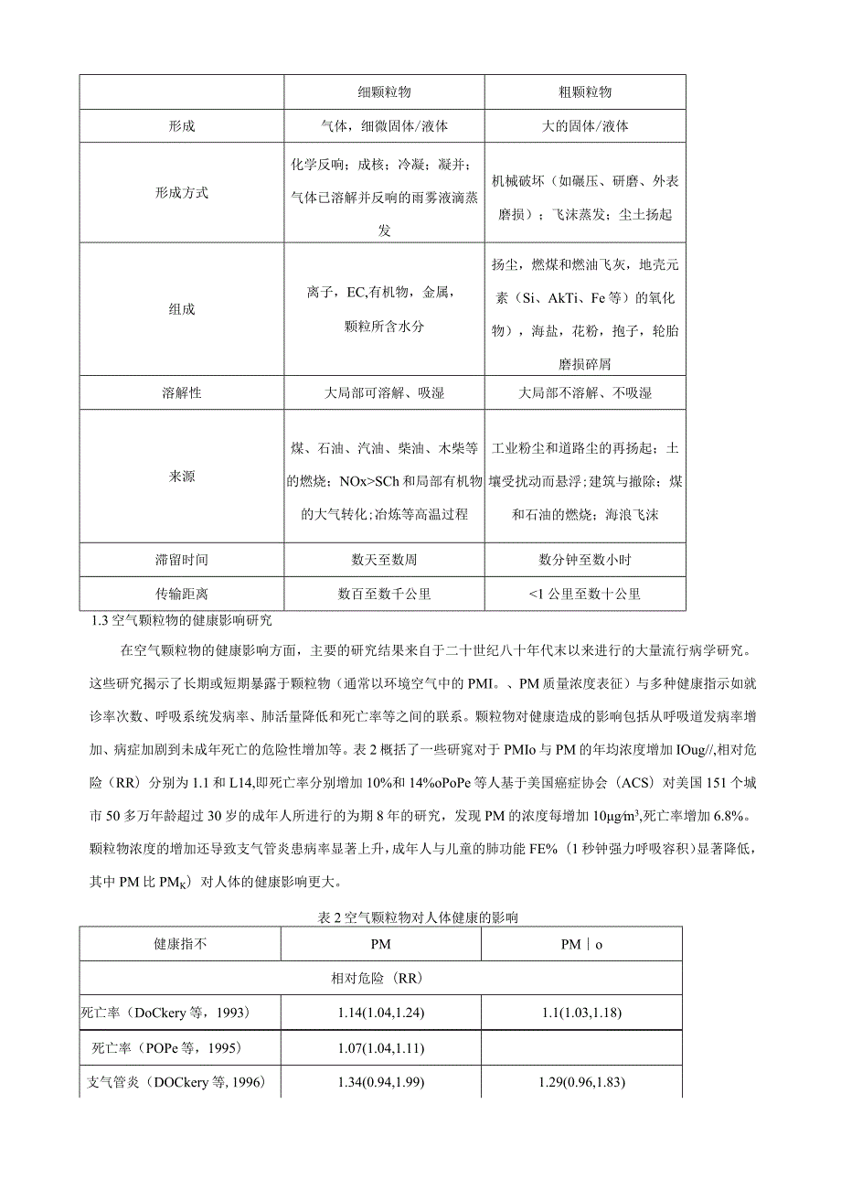 环境空气颗粒物来源解析技术及最新研究进展.docx_第2页