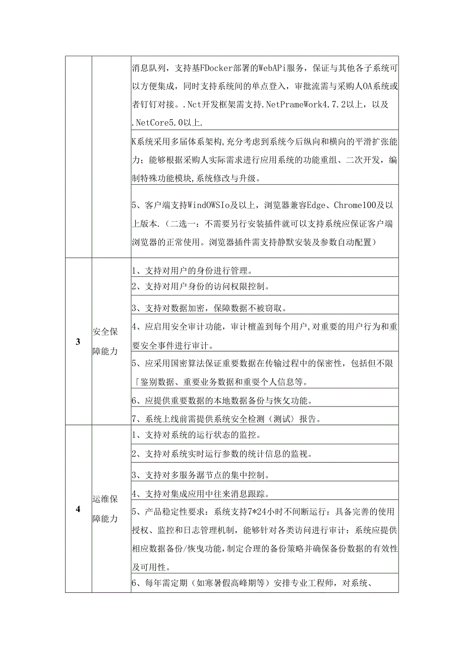 住院电子病历AI质控系统需求说明.docx_第2页