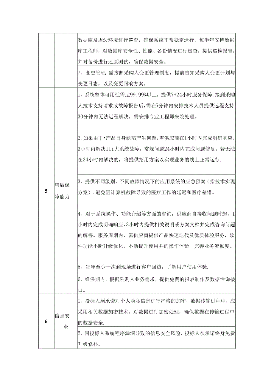 住院电子病历AI质控系统需求说明.docx_第3页