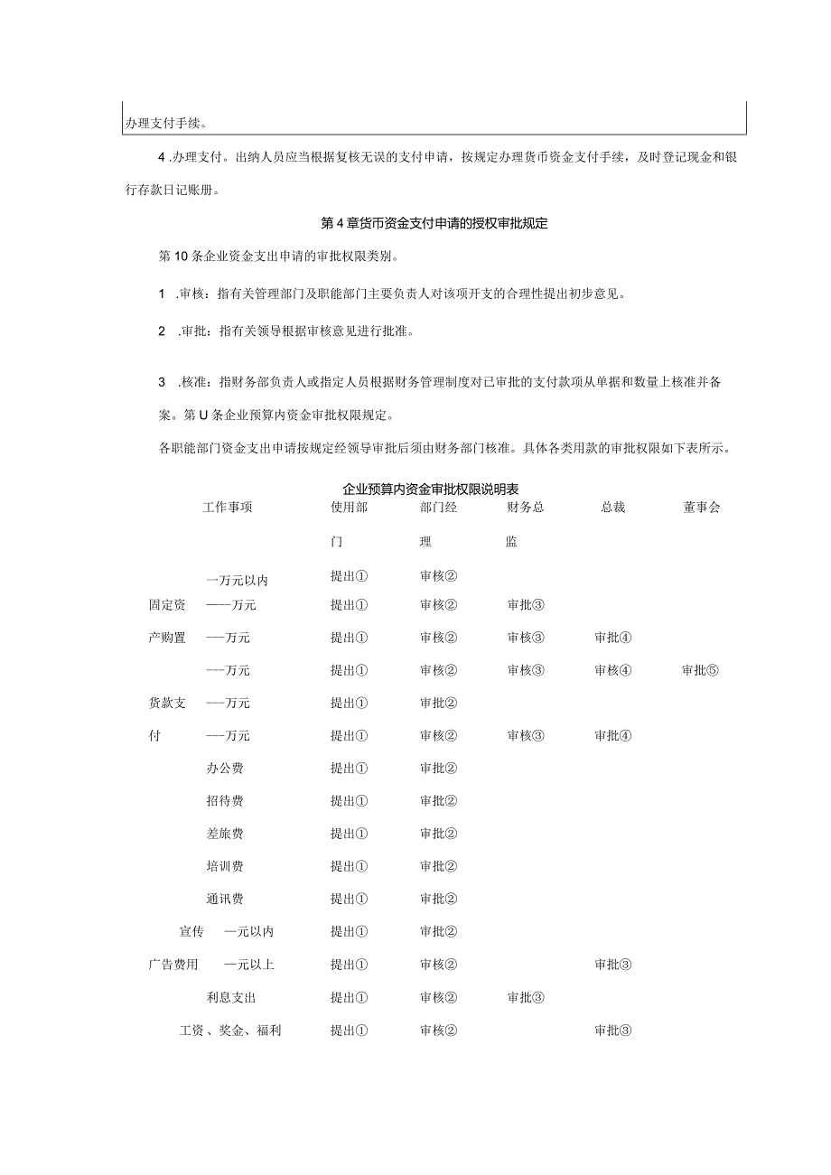 大型集团公司货币资金授权审批制度.docx_第2页