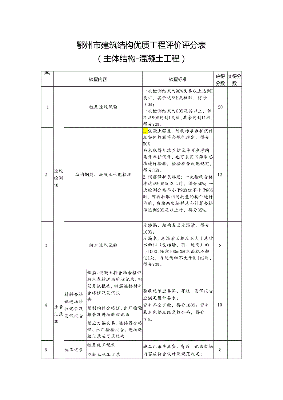 鄂州市建筑结构优质工程评价评分表（主体结构混凝土工程）.docx_第1页