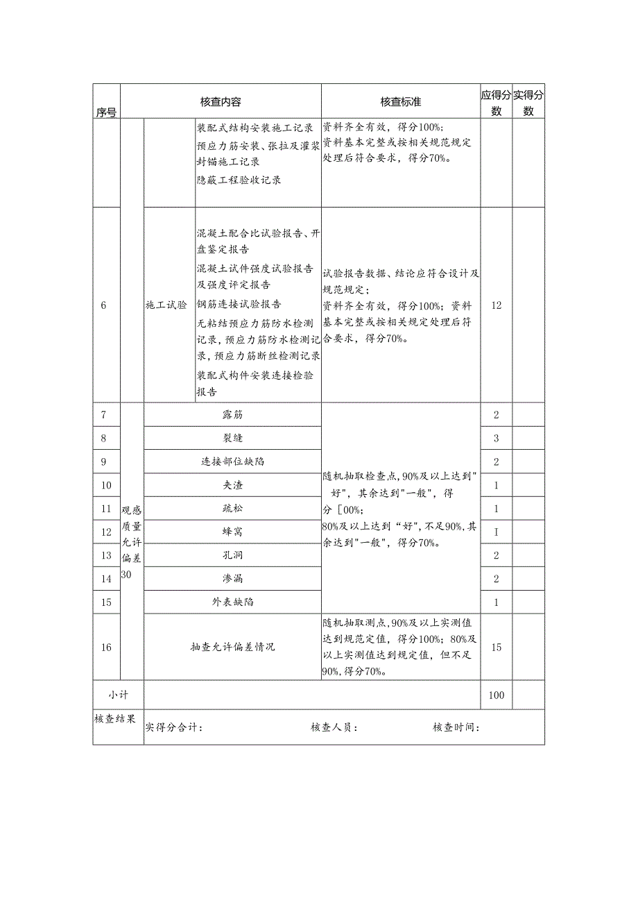 鄂州市建筑结构优质工程评价评分表（主体结构混凝土工程）.docx_第2页