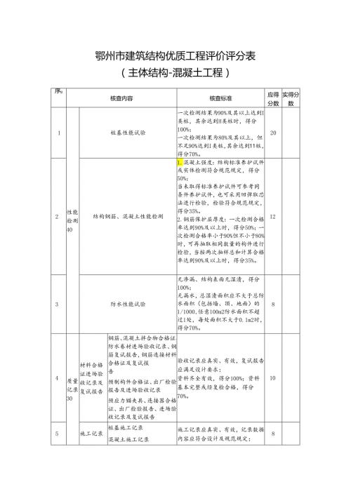 鄂州市建筑结构优质工程评价评分表（主体结构混凝土工程）.docx