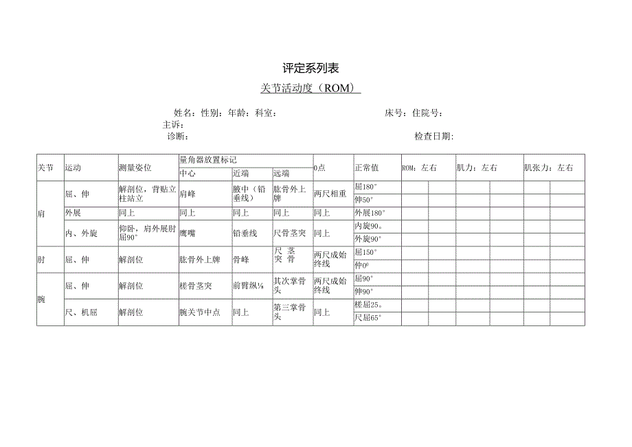 03关节活动度 肌力 肌张力.docx_第1页