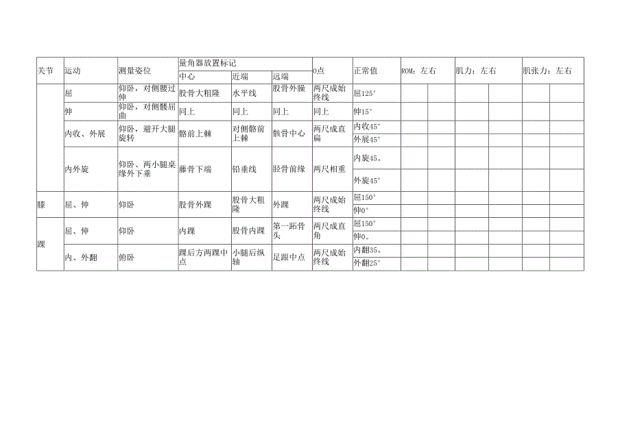 03关节活动度 肌力 肌张力.docx_第2页