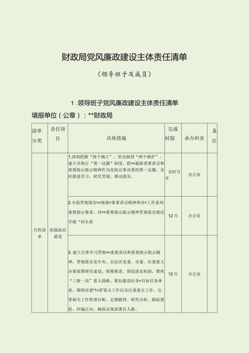 财政局党风廉政建设主体责任清单（班子及领导）.docx