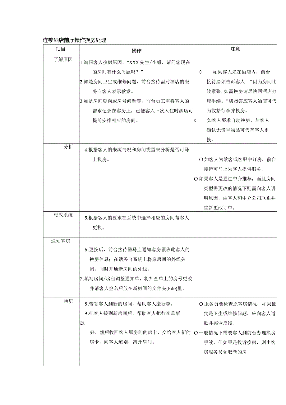 连锁酒店前厅操作换房处理.docx_第1页