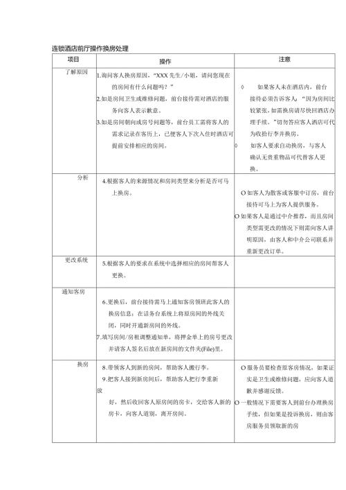 连锁酒店前厅操作换房处理.docx