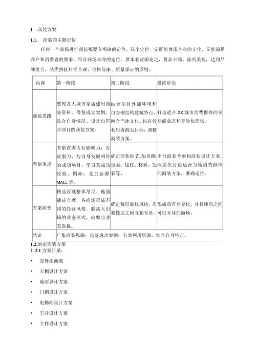 商业地产开发操作招商商装.docx