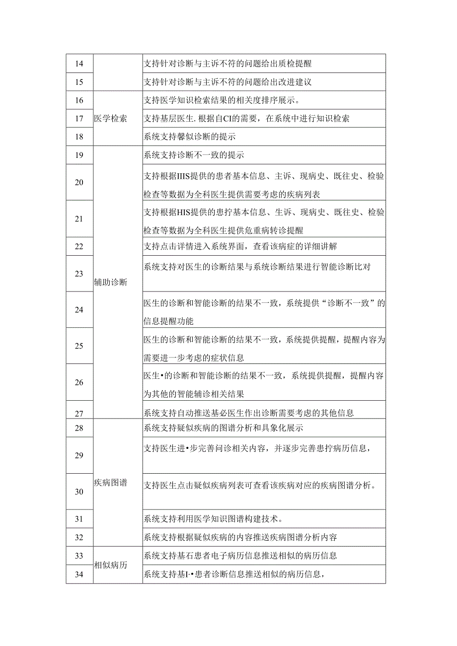 XX区医学人工智能辅助诊断系统试点工作项目采购需求.docx_第3页