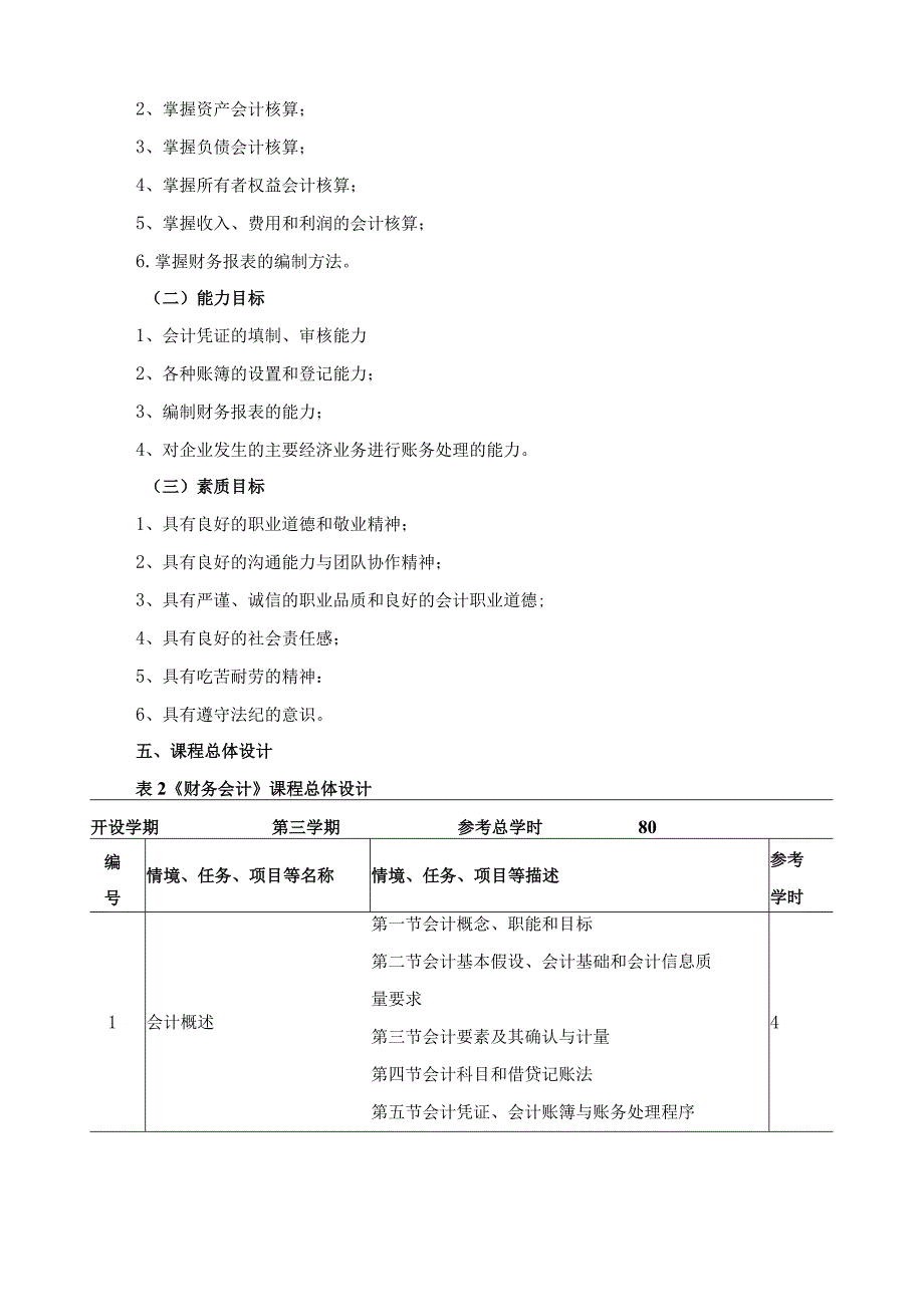 《财务会计》课程标准.docx_第2页