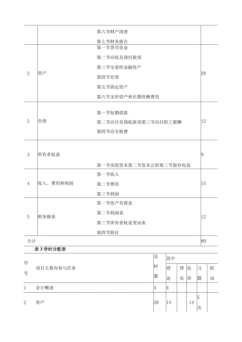 《财务会计》课程标准.docx_第3页