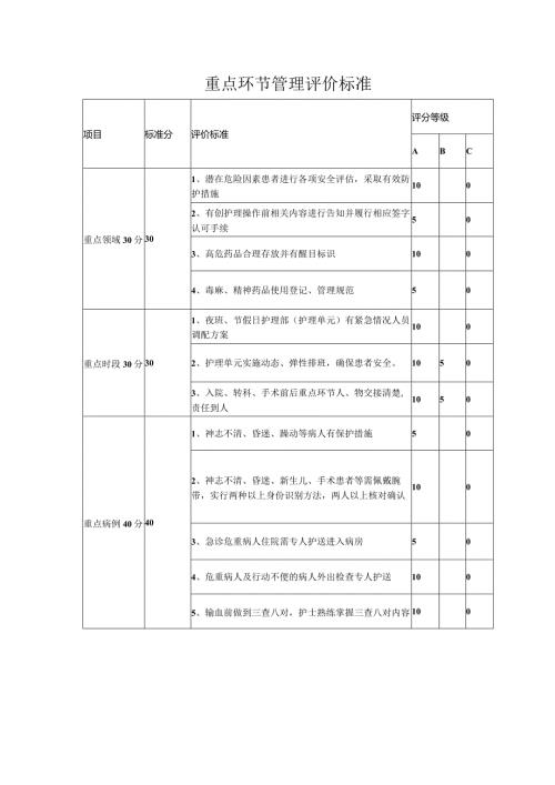 重点环节管理评价标准.docx