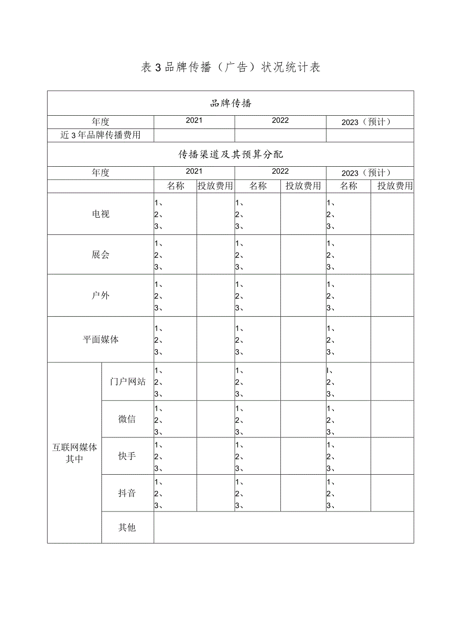 “华樽杯”第十五企业品牌价值暨第六国际酒类产品品牌价值测算工作品牌状况统计表.docx_第2页