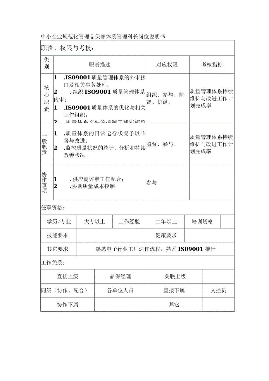 中小企业规范化管理品保部体系管理科长岗位说明书.docx_第1页