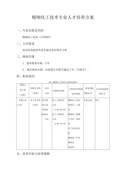 精细化工技术专业人才培养方案.docx