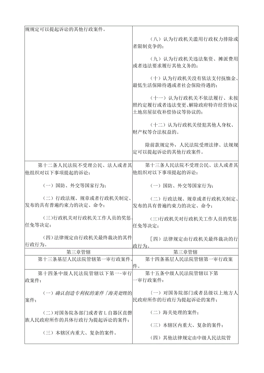 新旧行政诉讼法全文对照表.docx_第3页