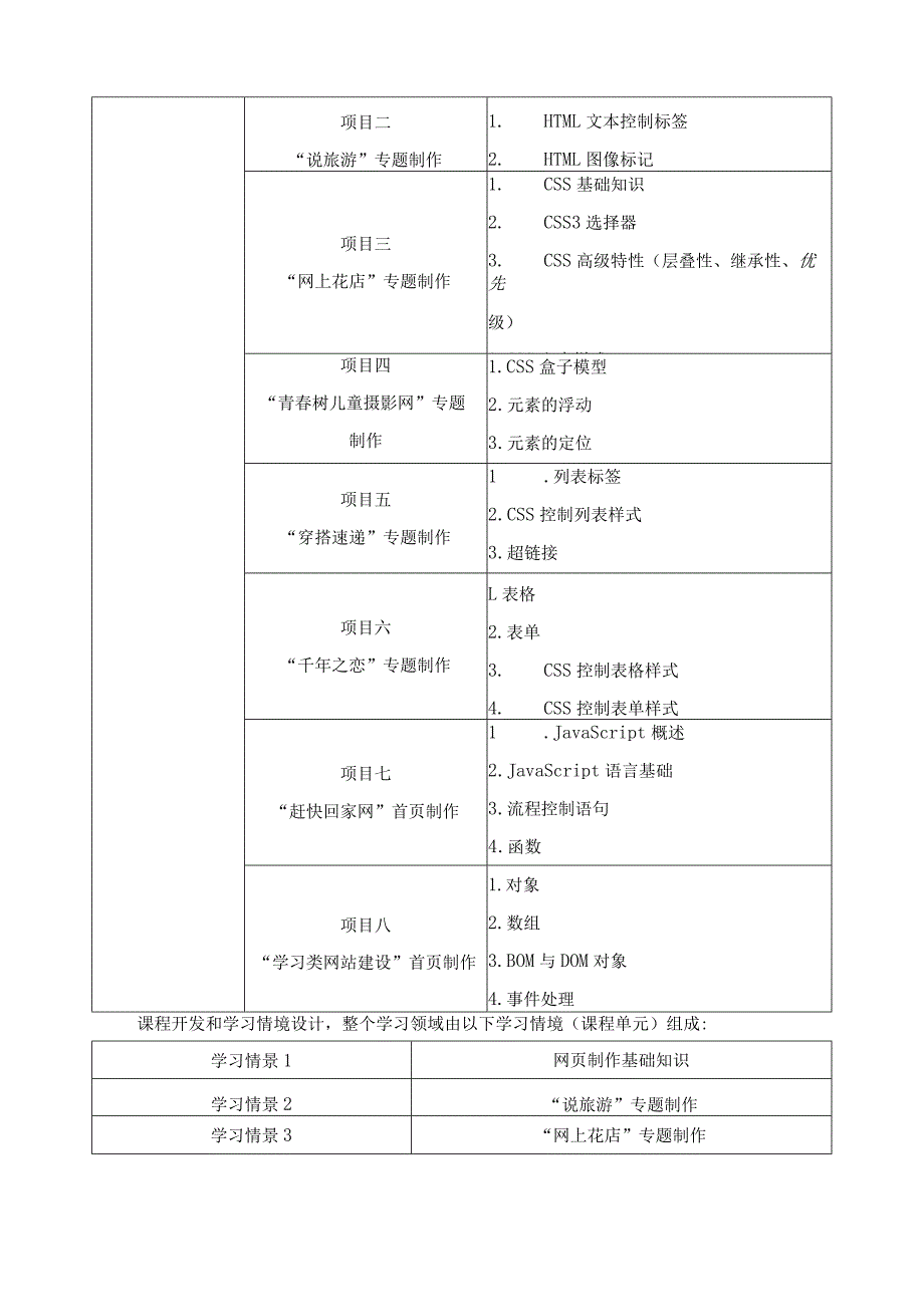 《H5网页设计》课程标准.docx_第3页