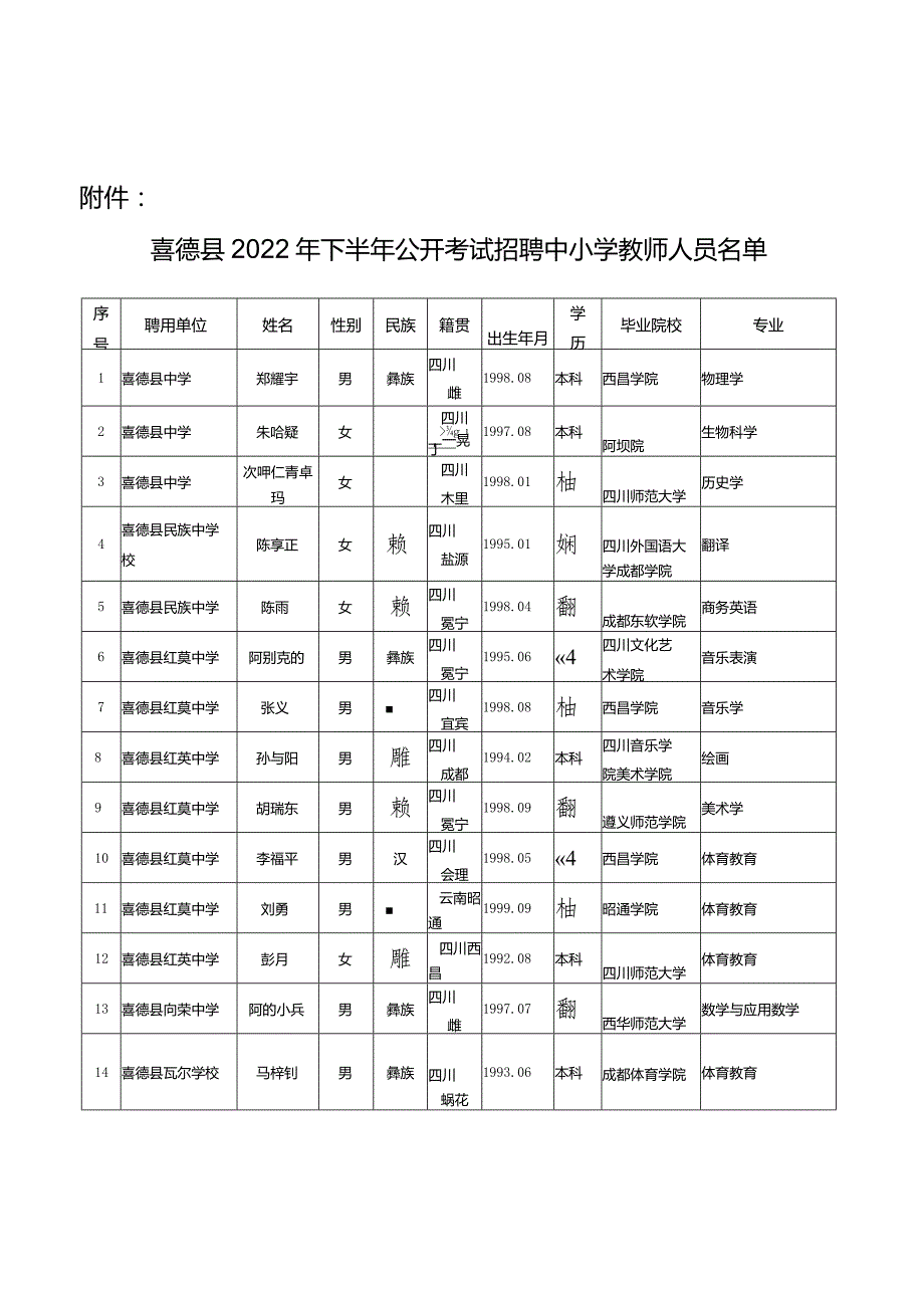 喜人社发关于公开考试聘用郑耀宇等三十五位同志为事业单位工作人员的通知（教育35人)(2023〕15号).docx_第3页