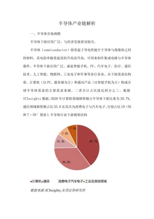 半导体产业链解析.docx