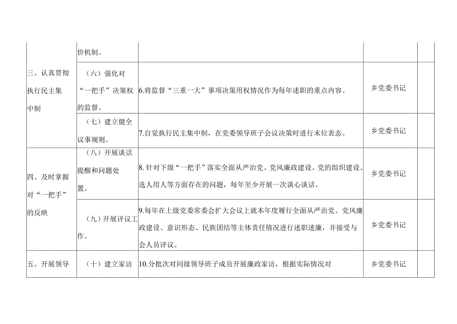 乡镇加强“一把手”和班子、班子成员监督工作任务清单（最新分享）.docx_第3页