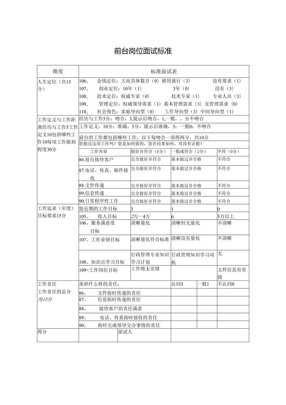前台岗位面试标准.docx_第1页