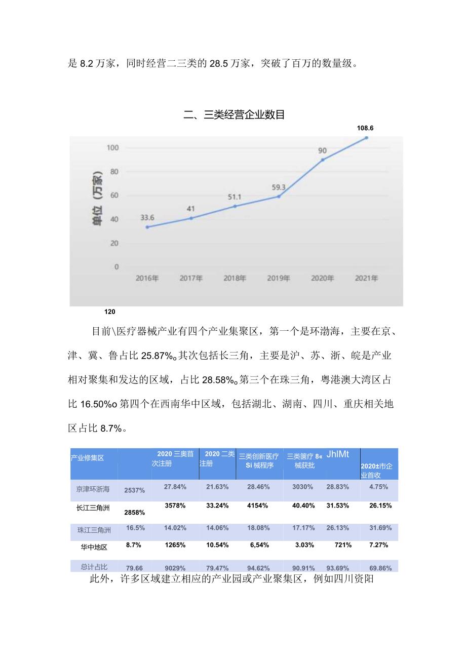 中国医疗器械产业现状及监管法规制度体系.docx_第2页