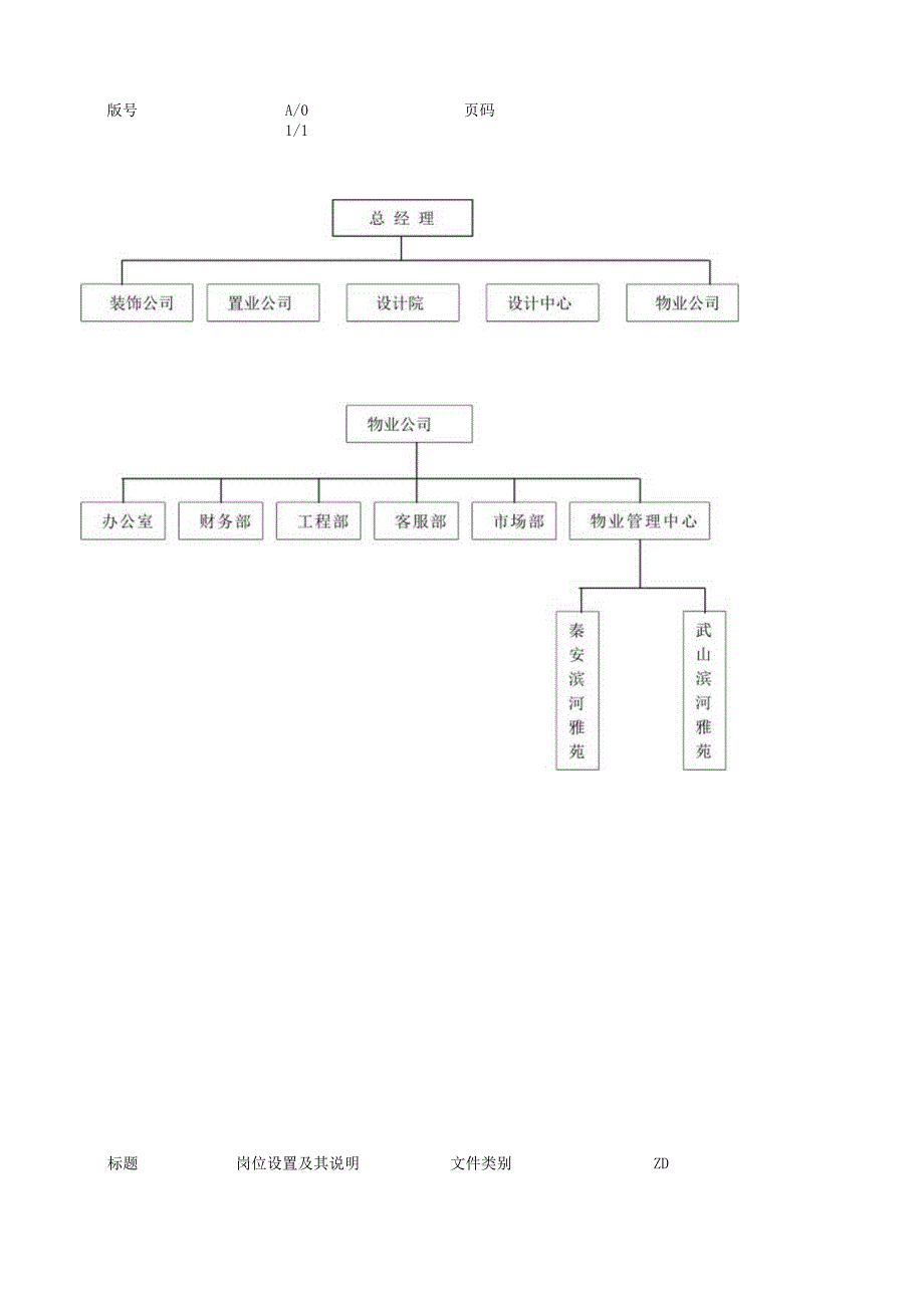 物业公司管理制度大全.docx_第3页