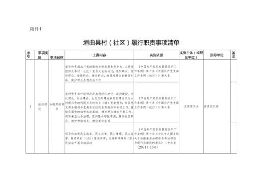 垣曲县村（社区）履行职责事项清单.docx