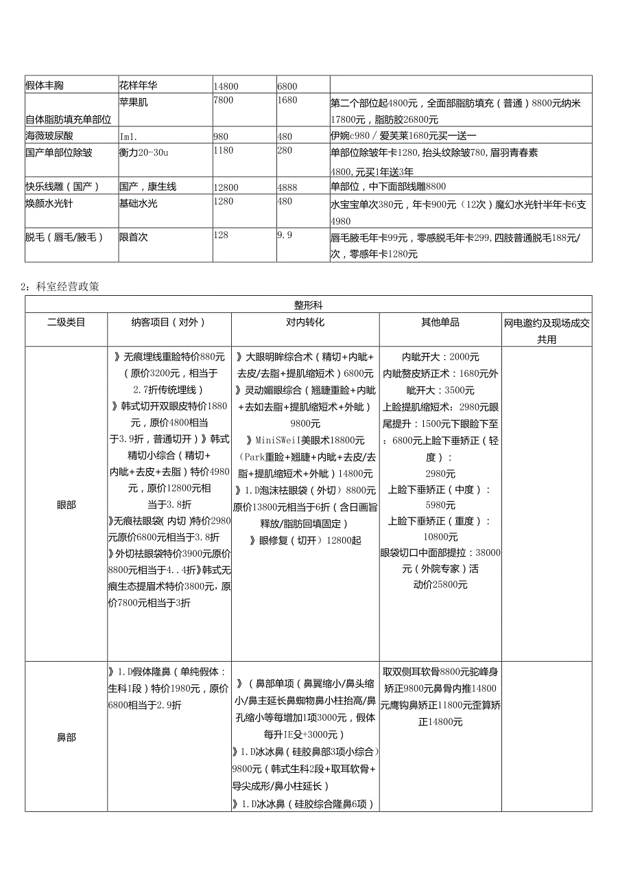 医美整形7月运营方案.docx_第3页