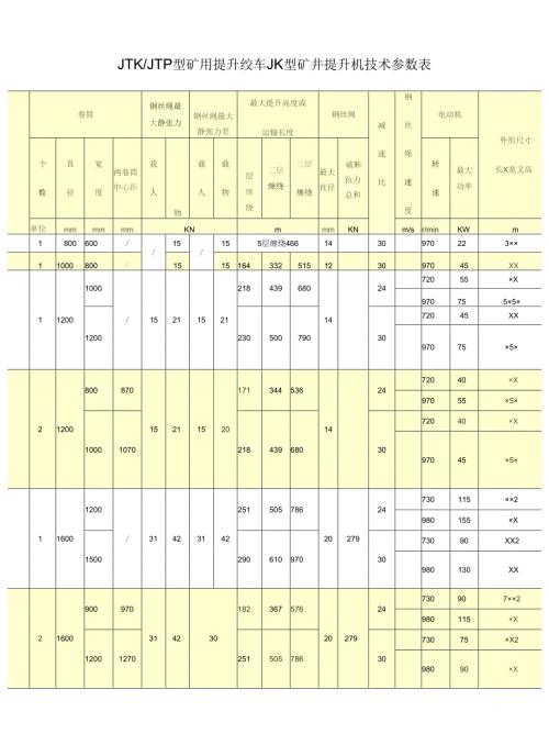 矿用提升绞车参数.docx