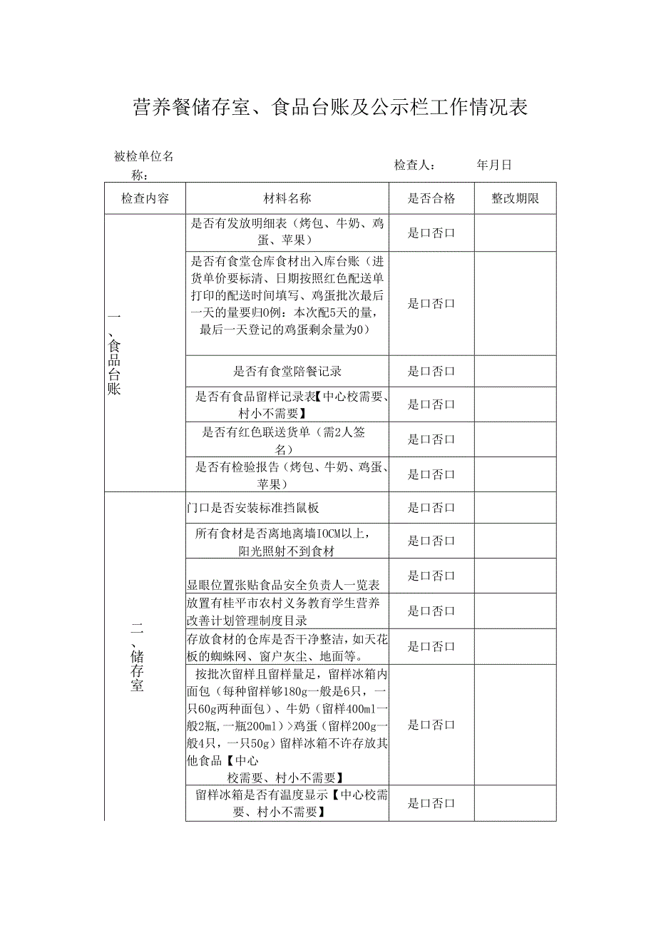 城南小学营养餐储存室食品台账及公示栏工作情况表模板.docx_第1页