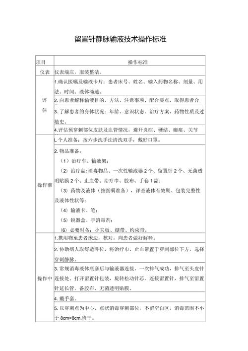 留置针静脉输液技术操作标准.docx
