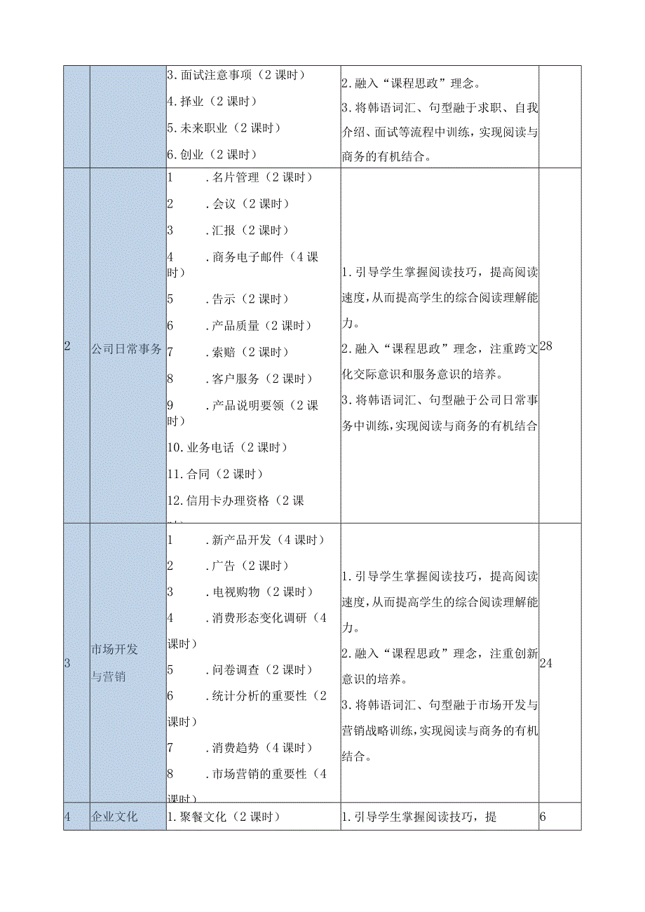 《韩语实用阅读》课程标准（含课程思政）.docx_第3页