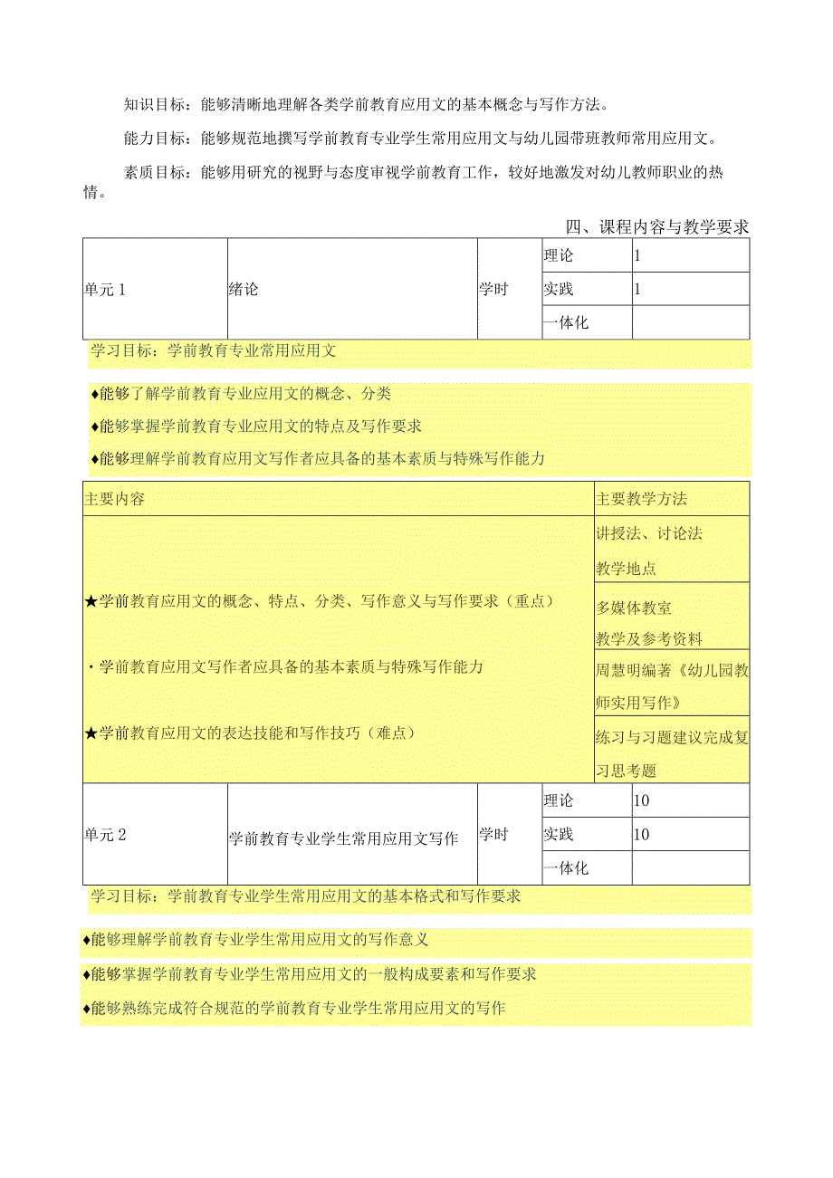 《幼儿园教师实用写作》课程标准（含课程思政）.docx_第2页