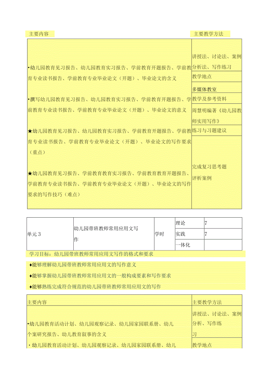 《幼儿园教师实用写作》课程标准（含课程思政）.docx_第3页