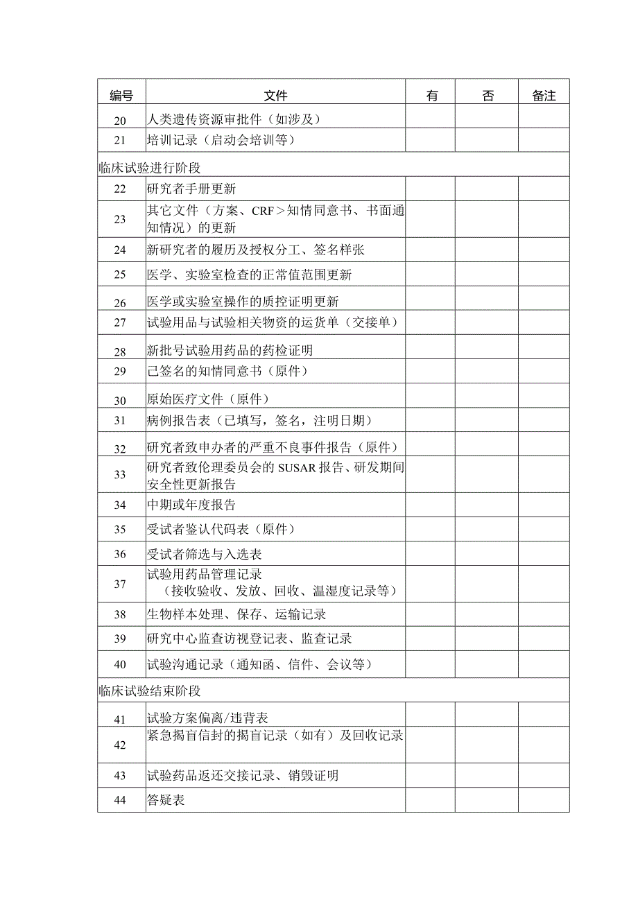 临床试验项目归档目录（药物）.docx_第2页