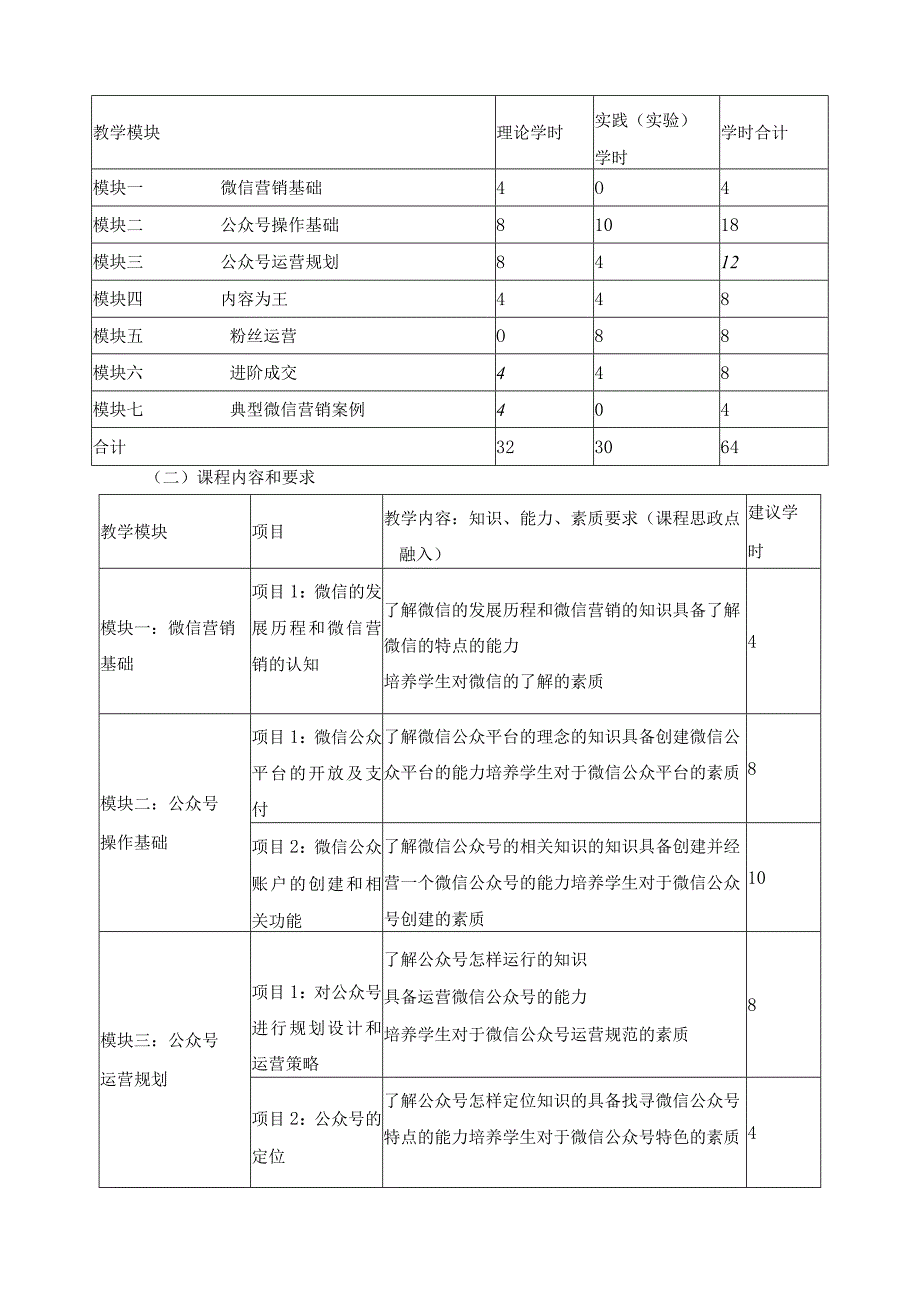 《微信营销》课程标准（含课程思政）.docx_第3页