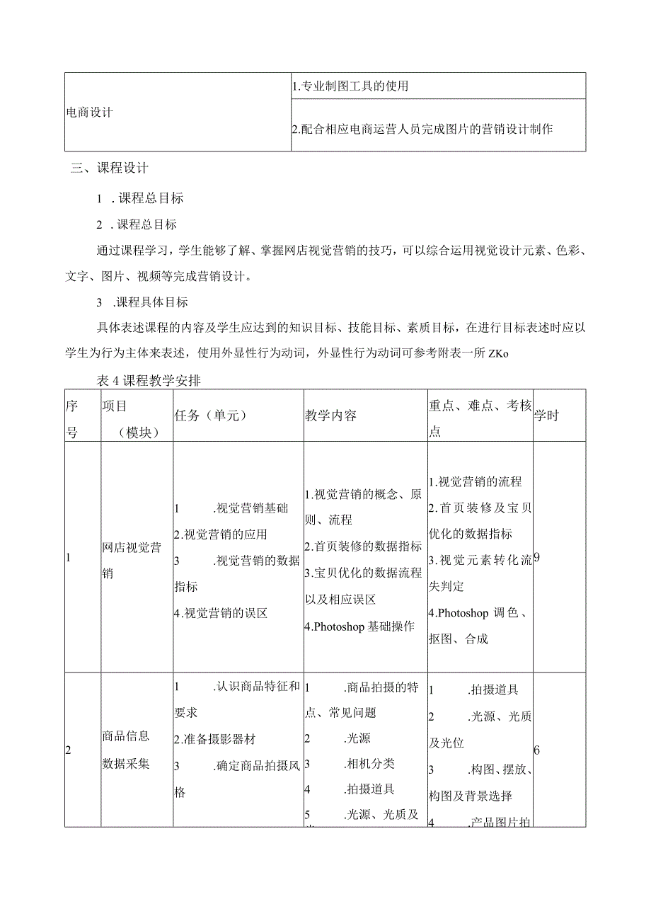 《视觉营销设计》课程标准（含课程思政）.docx_第2页
