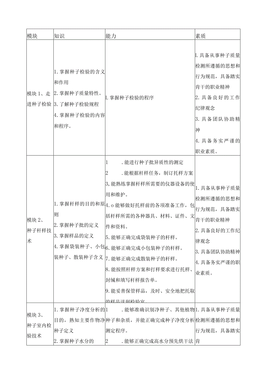 《种子检验技术》课程标准.docx_第2页